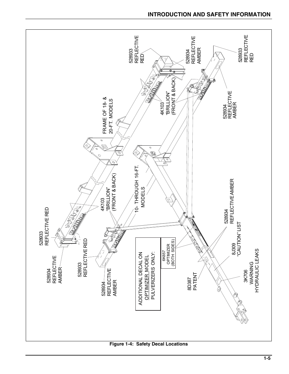 Landoll PT Series 10 through 20 Transport Pulverizer User Manual | Page 9 / 50