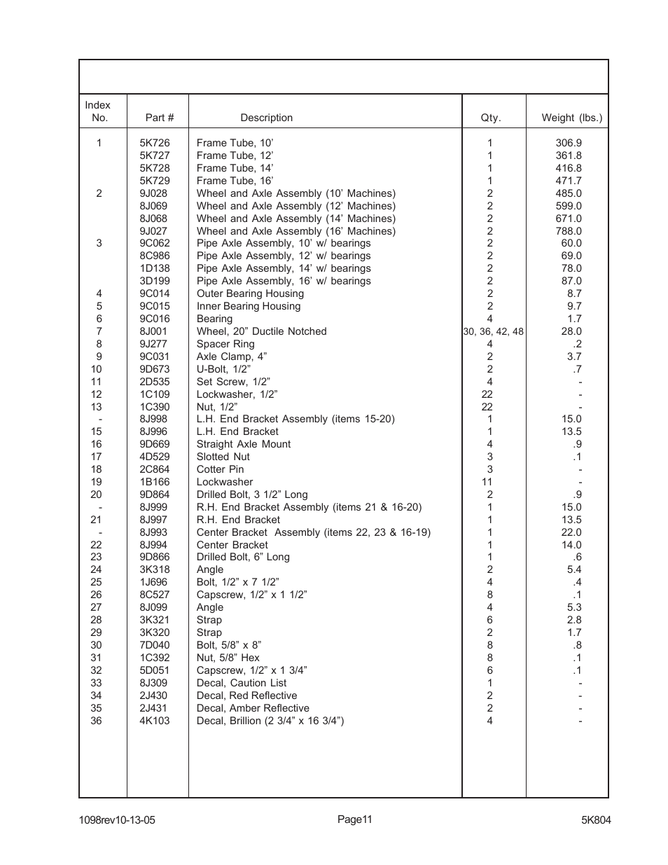 Landoll PPO Series 10 through 20 Pick-up Pulverizer User Manual | Page 17 / 42