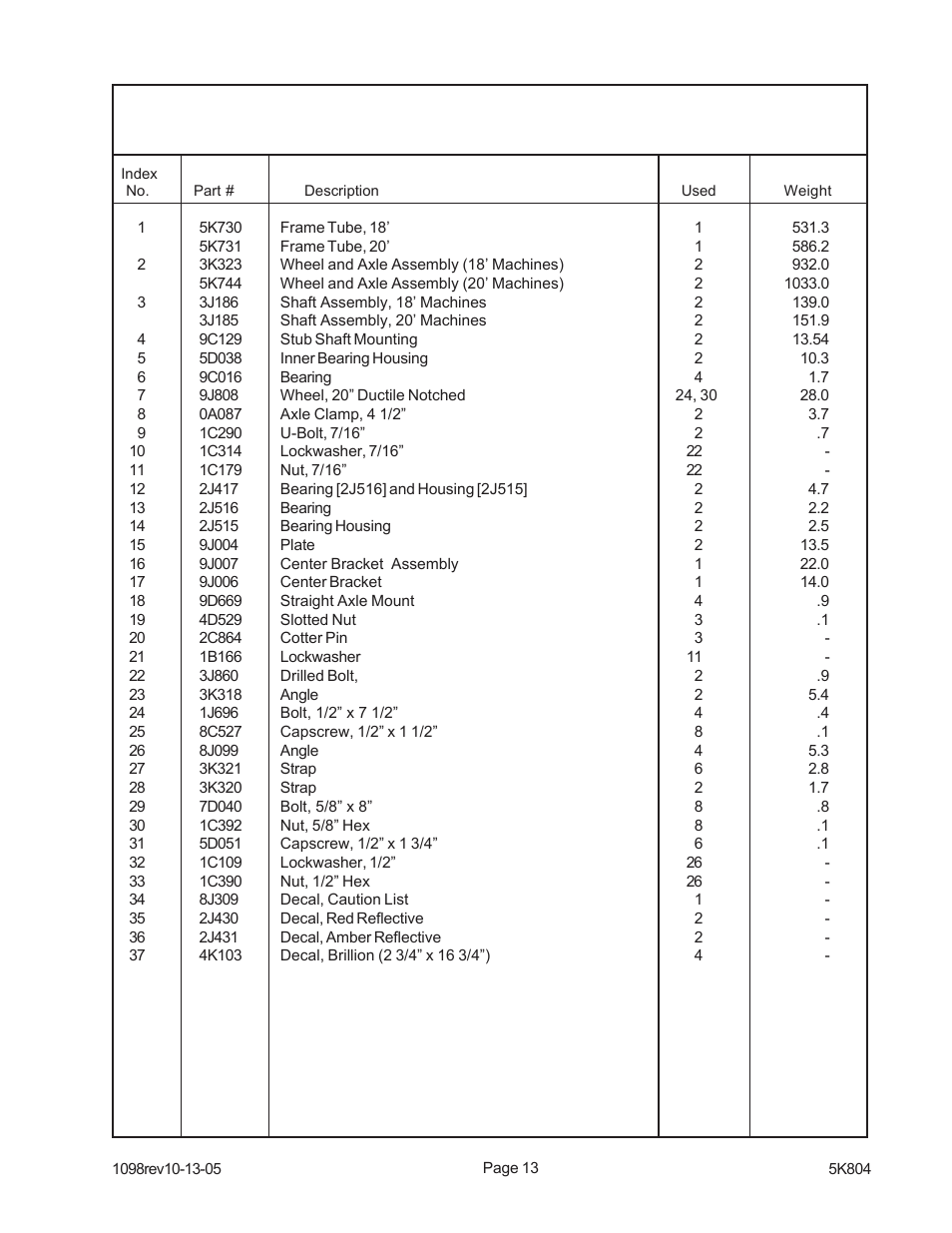 Landoll PPO Series 10 through 20 Pick-up Pulverizer User Manual | Page 19 / 42