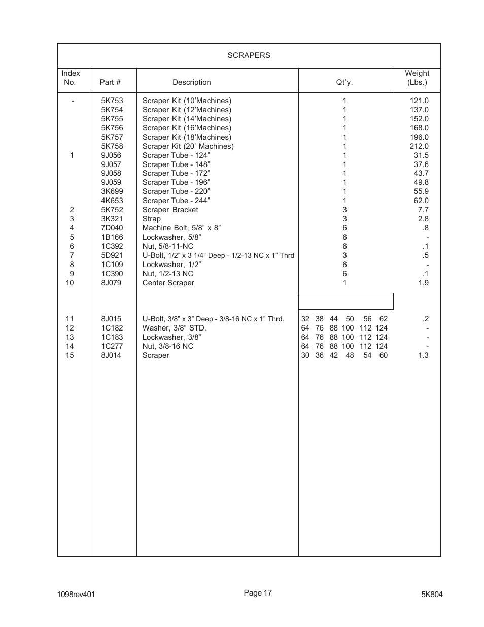 Landoll PPO Series 10 through 20 Pick-up Pulverizer User Manual | Page 23 / 42