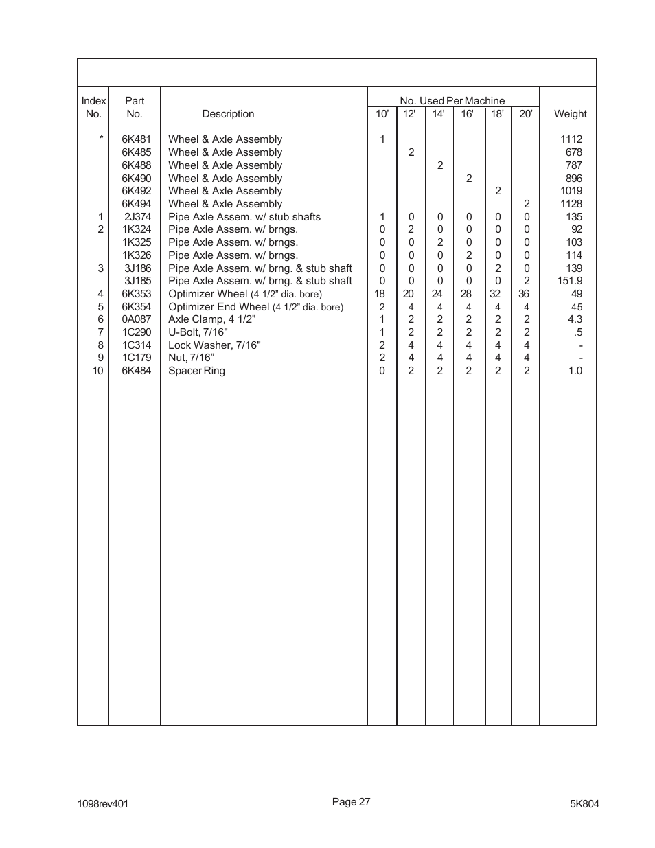 Landoll PPO Series 10 through 20 Pick-up Pulverizer User Manual | Page 37 / 42