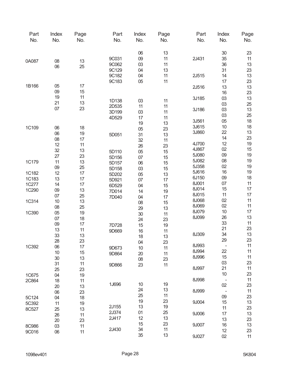 Index | Landoll PPO Series 10 through 20 Pick-up Pulverizer User Manual | Page 38 / 42