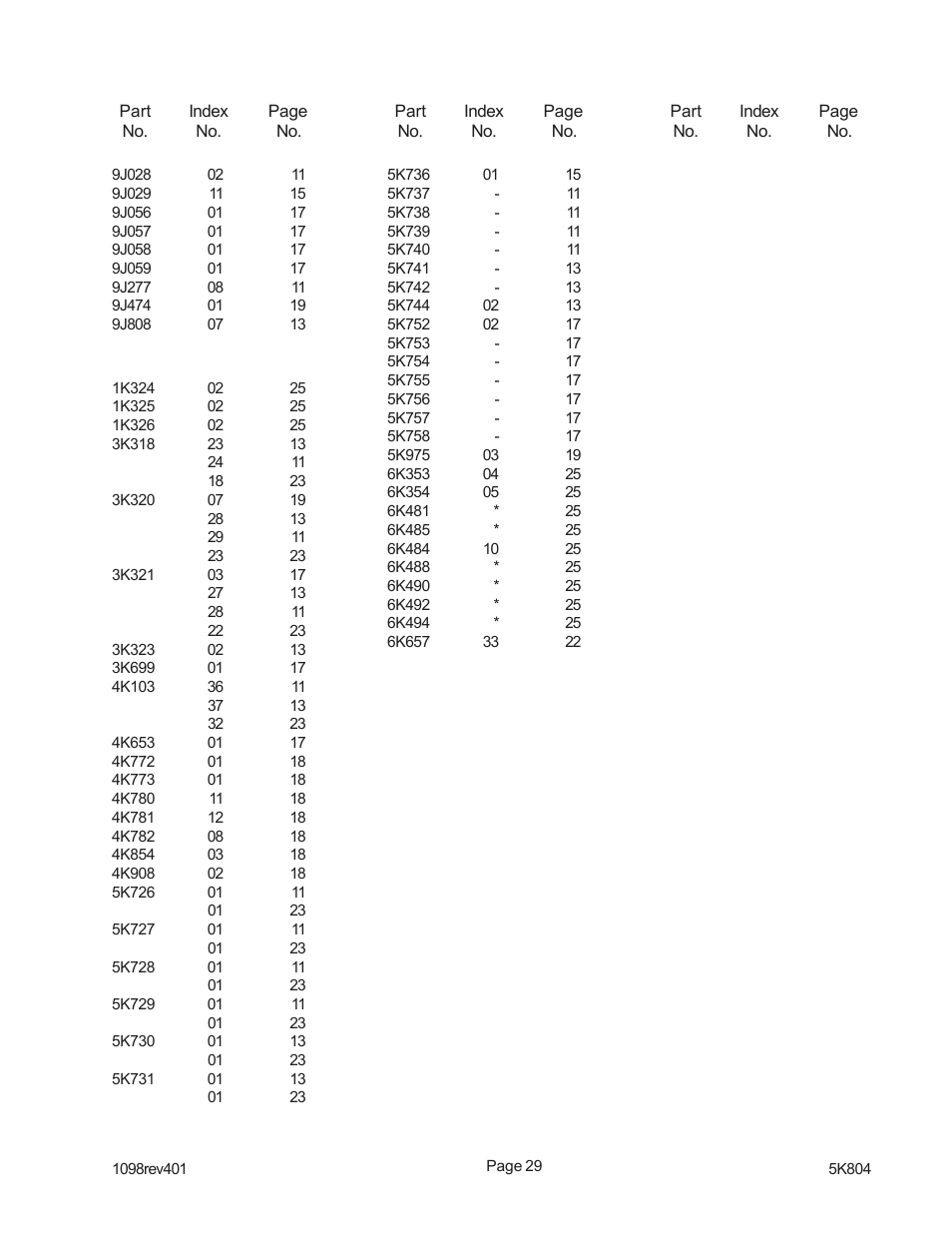 Landoll PPO Series 10 through 20 Pick-up Pulverizer User Manual | Page 39 / 42