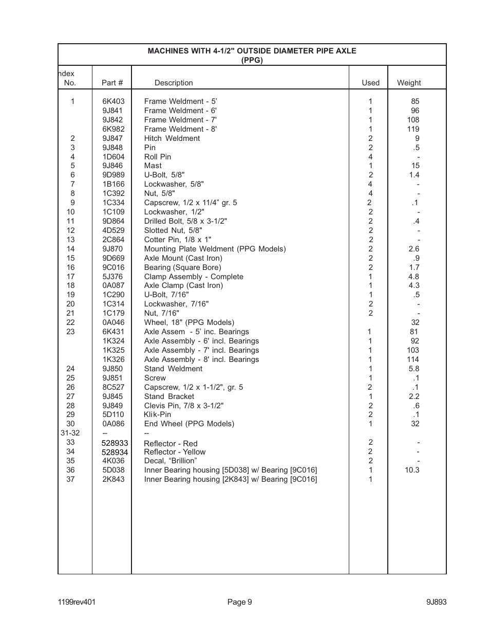 Landoll PP-8 Pulverizer User Manual | Page 11 / 16