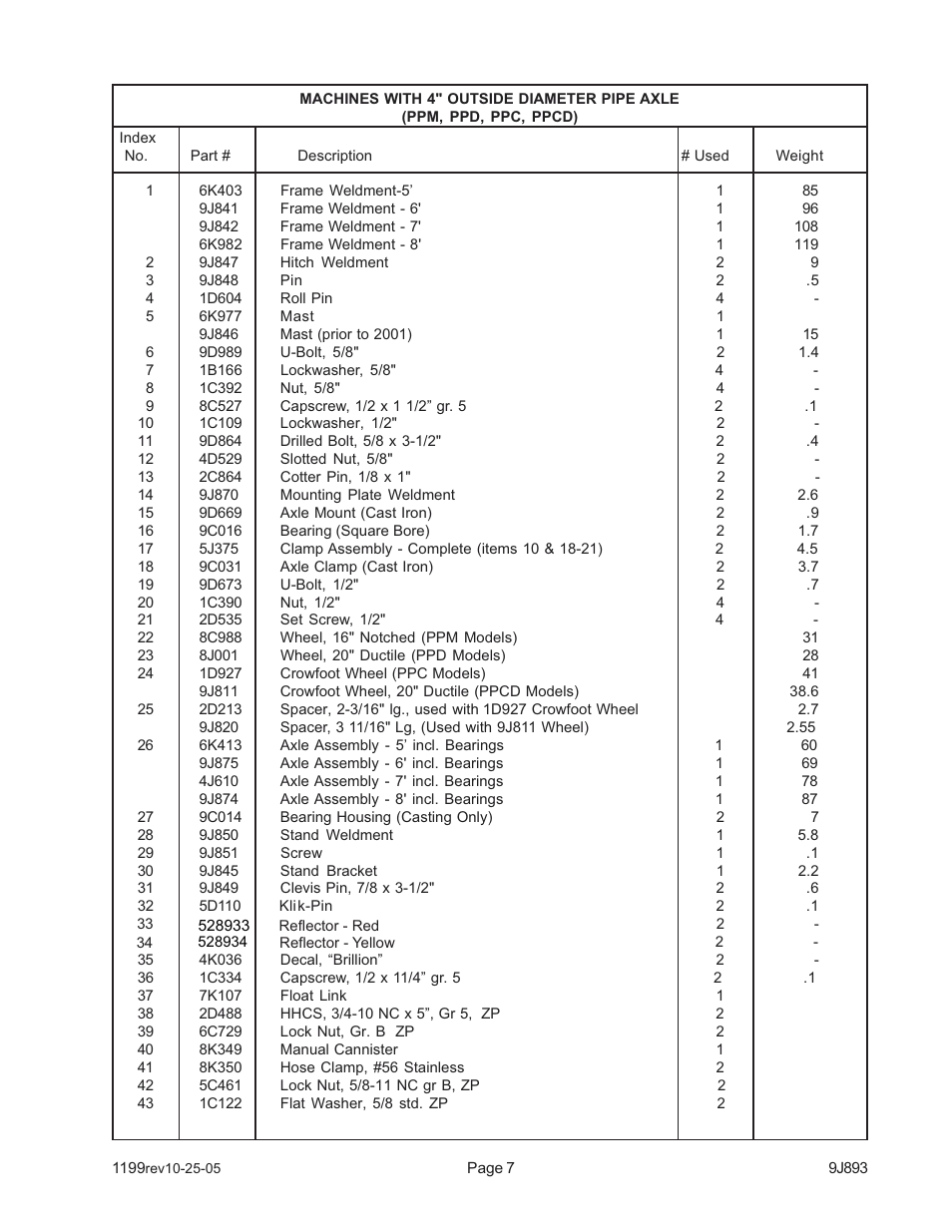 Landoll PP-8 Pulverizer User Manual | Page 9 / 16