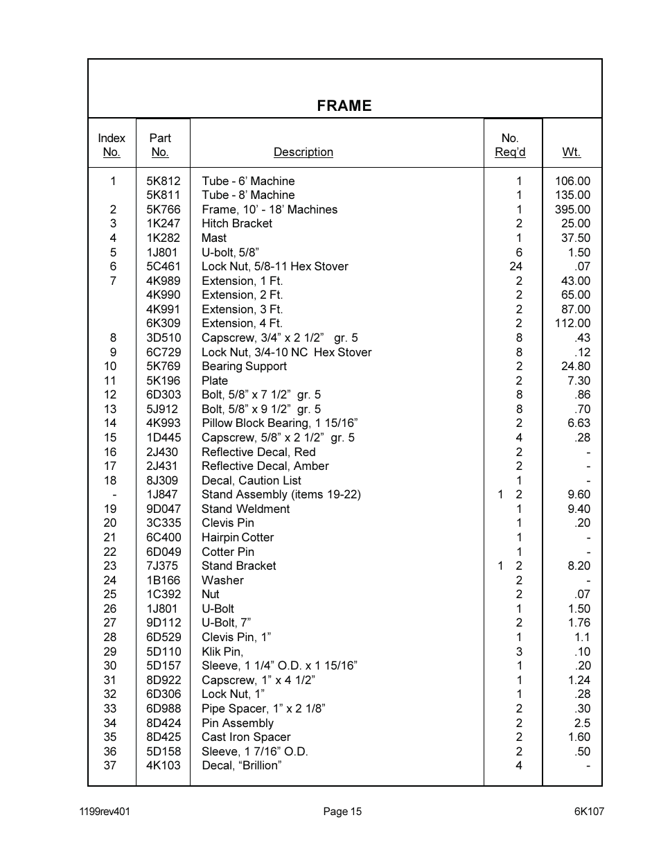 Frame | Landoll PPF Floating Ring Pulverizer User Manual | Page 17 / 24
