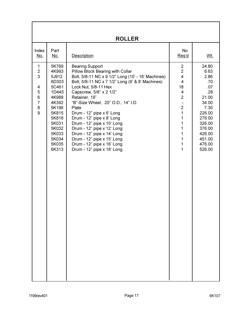 Roller | Landoll PPF Floating Ring Pulverizer User Manual | Page 19 / 24