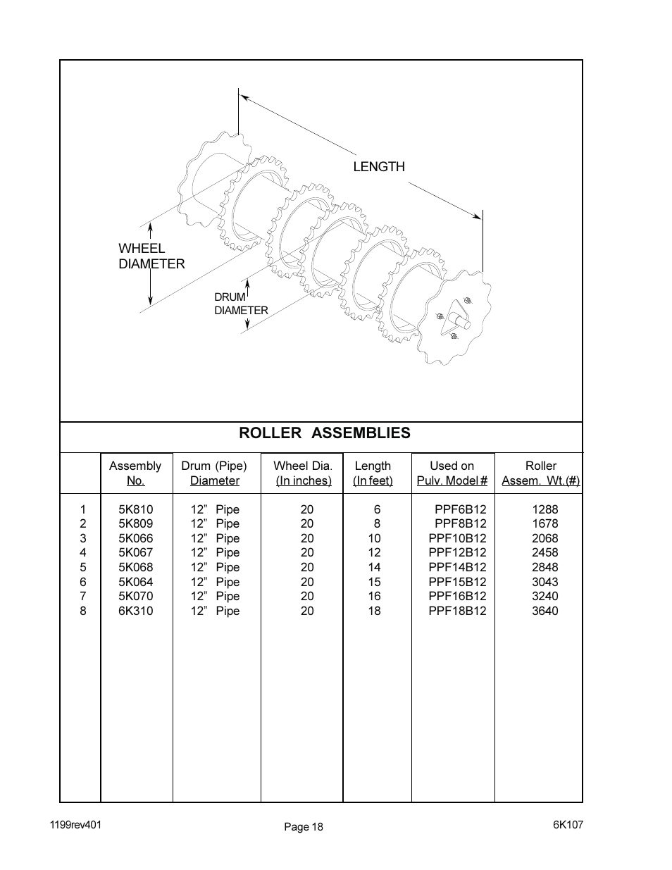 Roller assemblies | Landoll PPF Floating Ring Pulverizer User Manual | Page 20 / 24