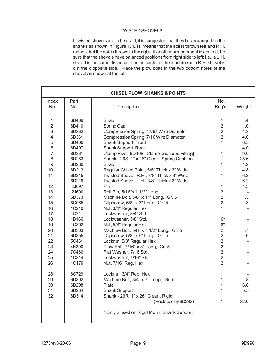Landoll CPPS2-7 TWO-BAR PICK-UP Chisel Plow User Manual | Page 11 / 16