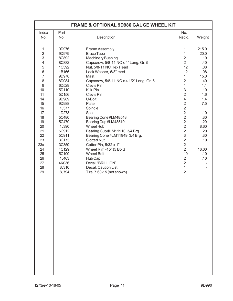 Landoll CPPS2-7 TWO-BAR PICK-UP Chisel Plow User Manual | Page 13 / 16