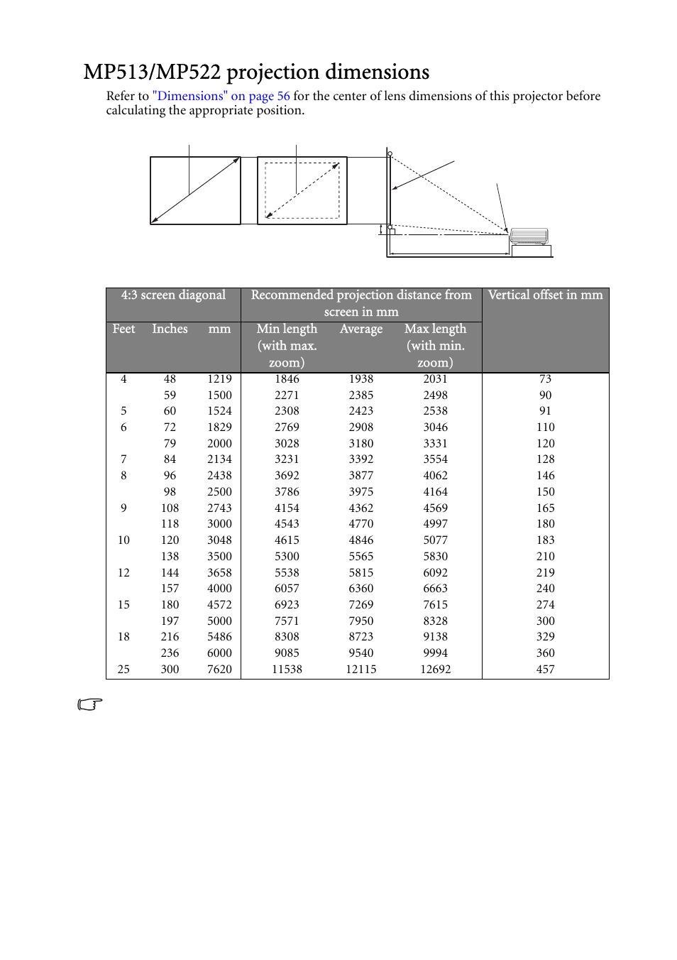 Mp513/mp522 projection dimensions, Lled, 3 screen diagonal | Average, Vertical, Offset in mm | BenQ MP522 User Manual | Page 16 / 59