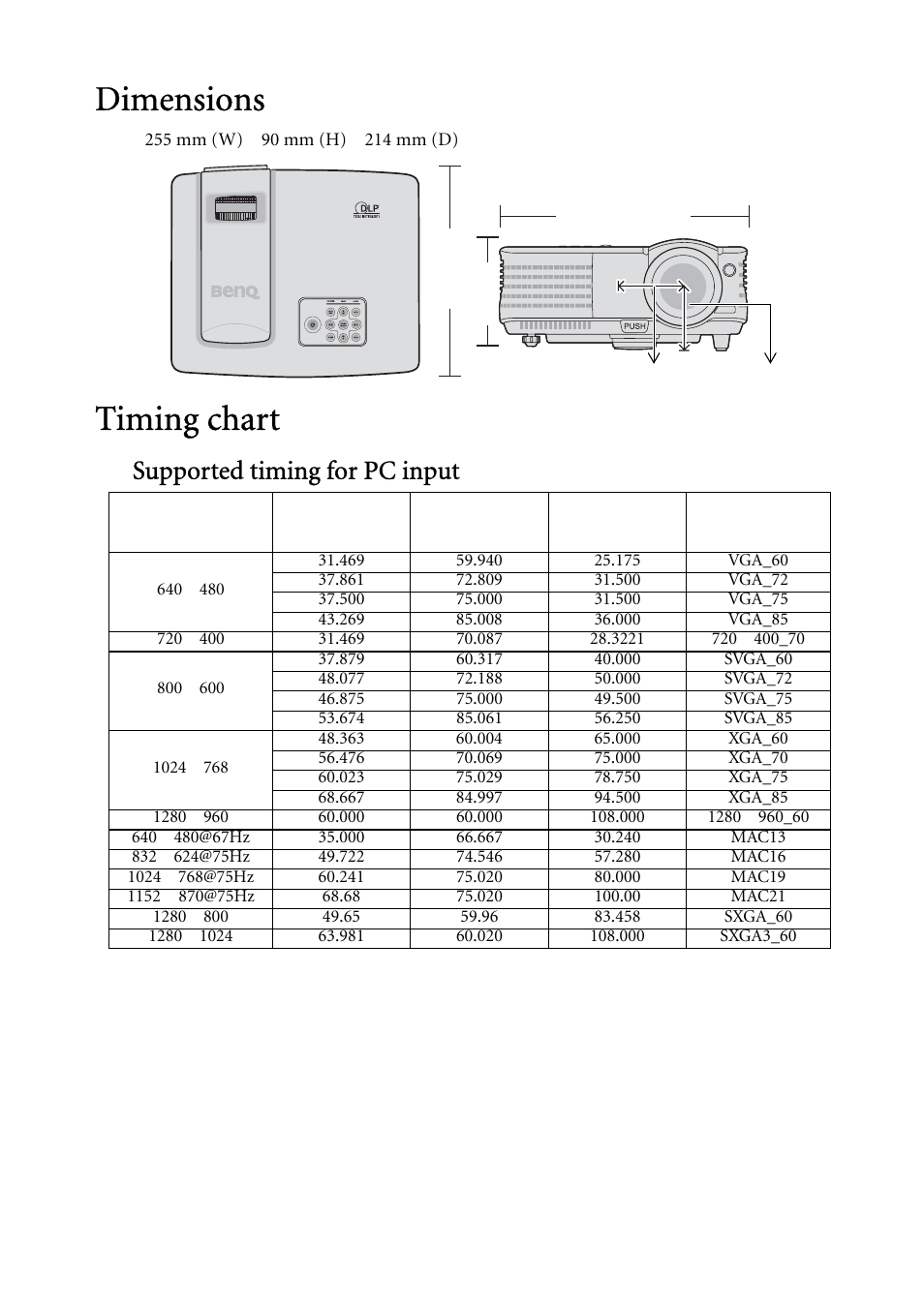 Dimensions, Timing chart, Dimensions timing chart | Supported timing for pc input | BenQ MP522 User Manual | Page 56 / 59