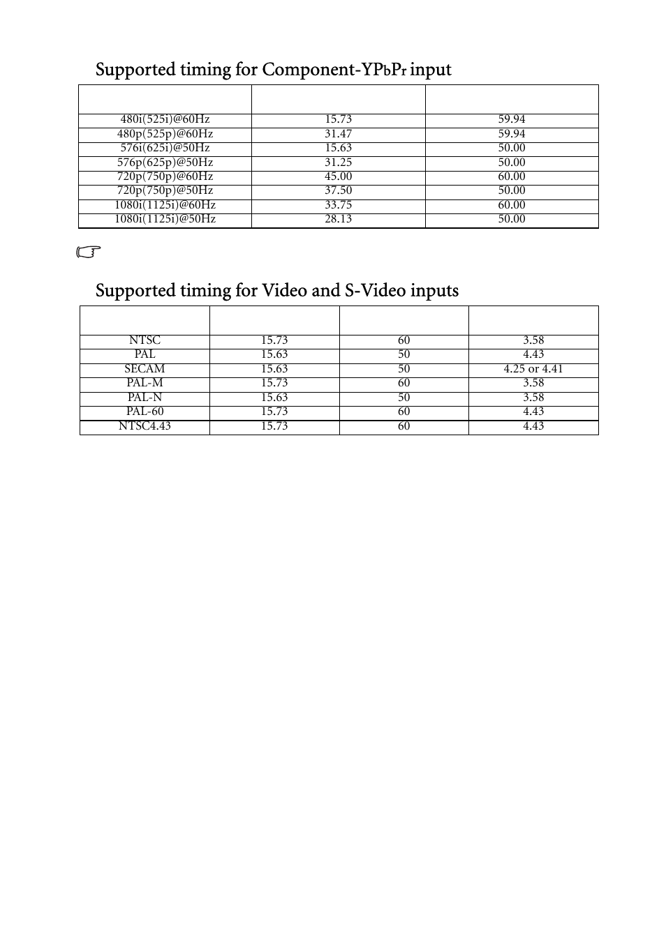 Supported timing for component-yp, Input, Supported timing for video and s-video inputs | BenQ MP522 User Manual | Page 57 / 59