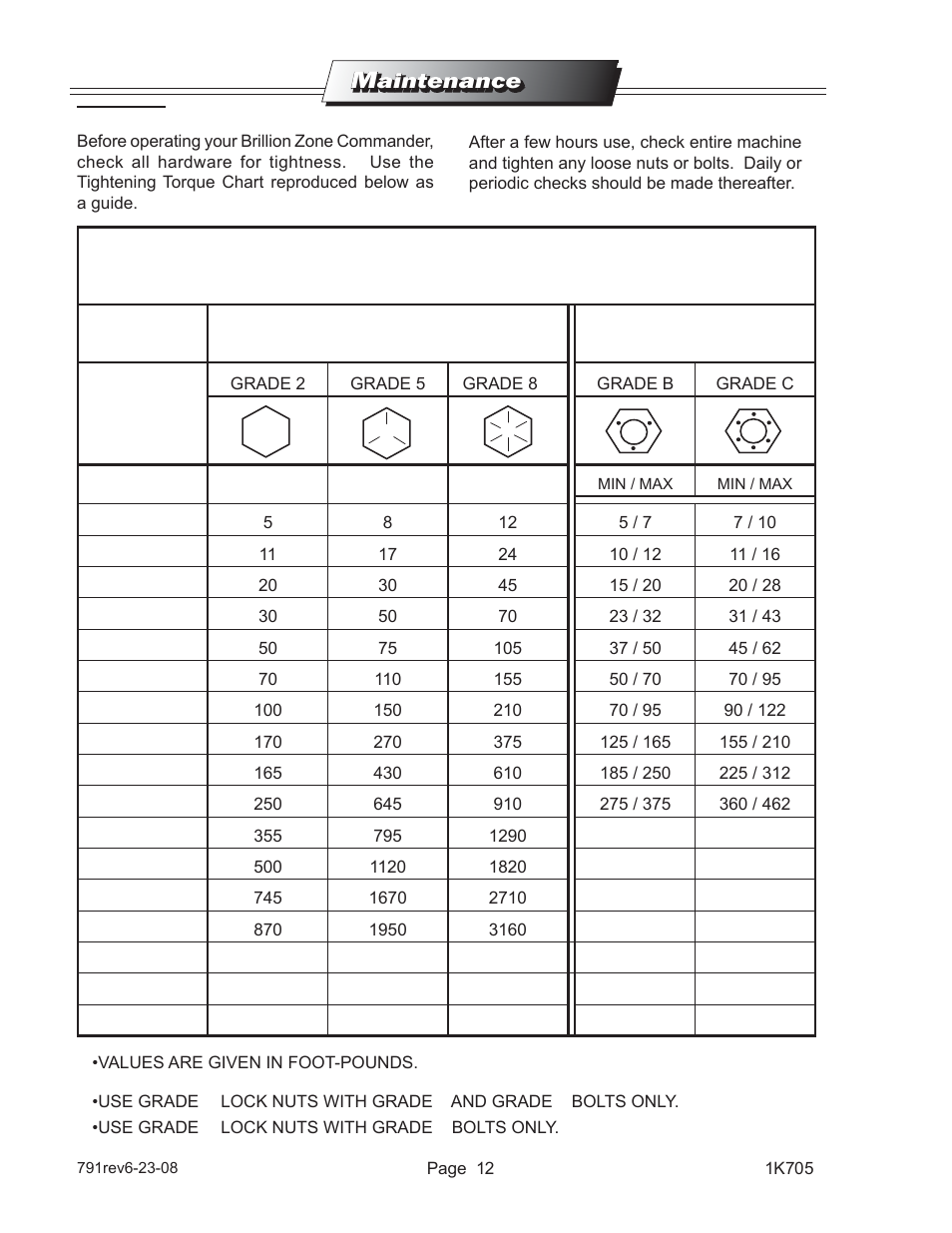 Bolt / nut tightening torques | Landoll HSB 71-1 through 131-1 SOIL BUILDER Coulter Chisel - Extended Frame User Manual | Page 14 / 42