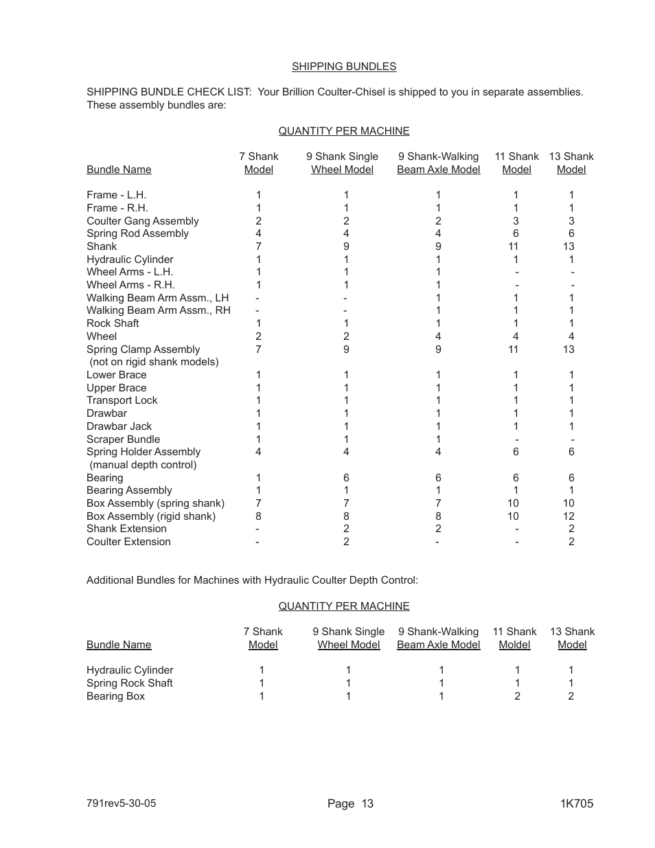 Landoll HSB 71-1 through 131-1 SOIL BUILDER Coulter Chisel - Extended Frame User Manual | Page 15 / 42