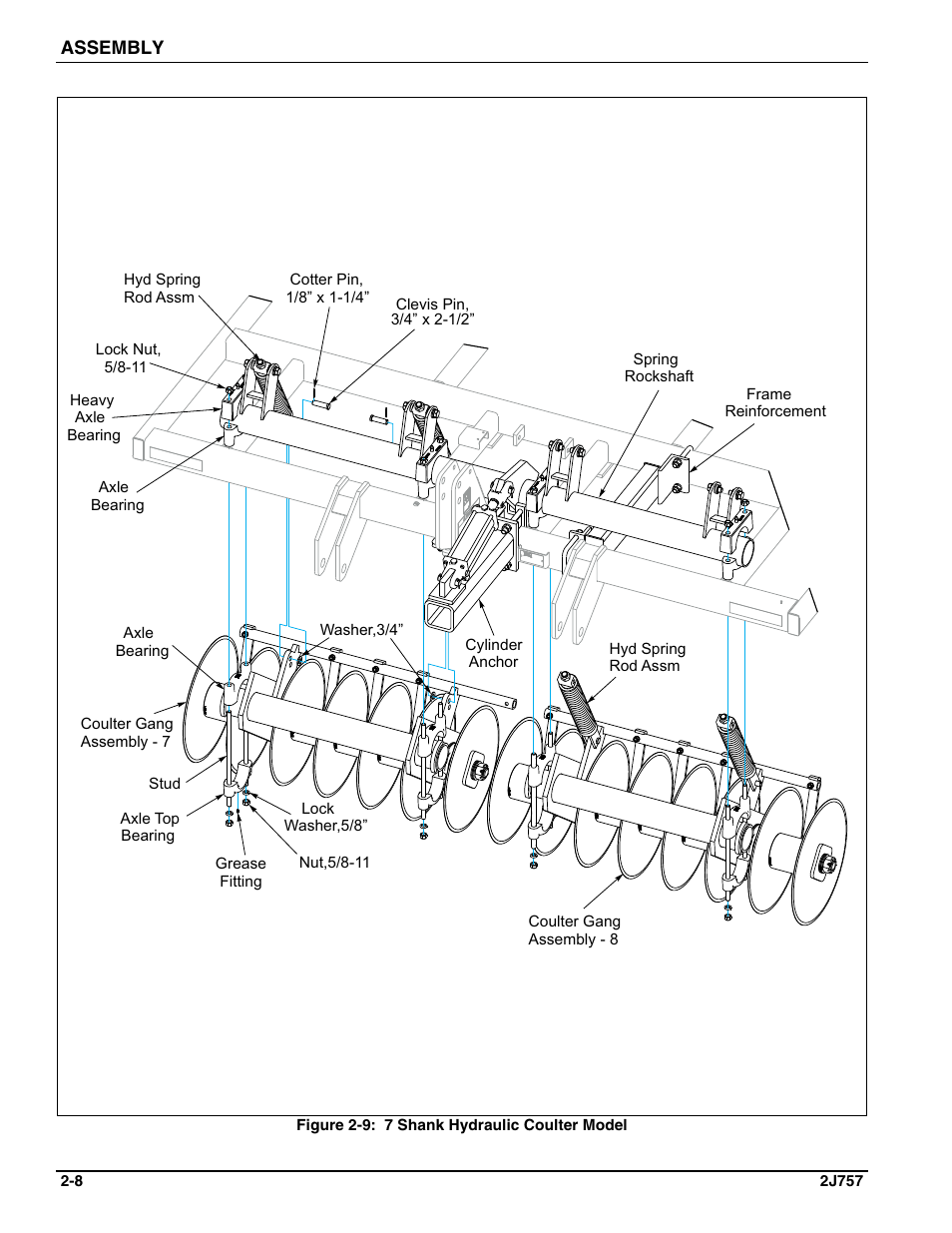 See figure 2-9 | Landoll HCDA73-1 Soil Builder Coulter Chisel User Manual | Page 18 / 40