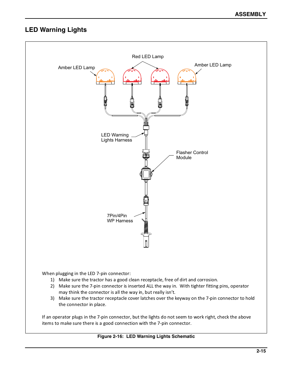Led warning lights | Landoll HCDA73-1 Soil Builder Coulter Chisel User Manual | Page 25 / 40