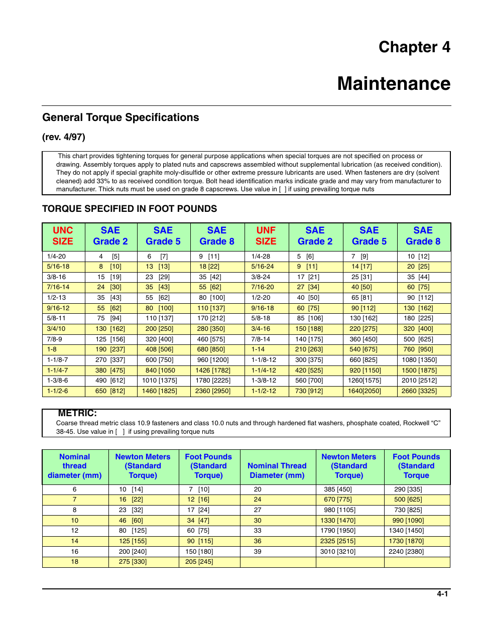Maintenance, General torque specifications, Chapter 4 | Rev. 4/97) torque specified in foot pounds, Metric | Landoll HCDA73-1 Soil Builder Coulter Chisel User Manual | Page 33 / 40
