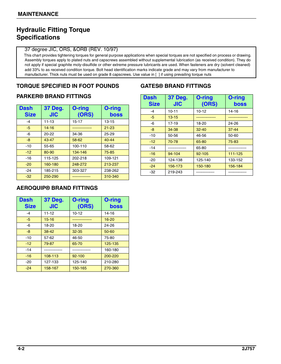Hydraulic fitting torque specifications, Maintenance, Dash size 37 deg. jic o-ring (ors) o-ring boss | Landoll HCDA73-1 Soil Builder Coulter Chisel User Manual | Page 34 / 40
