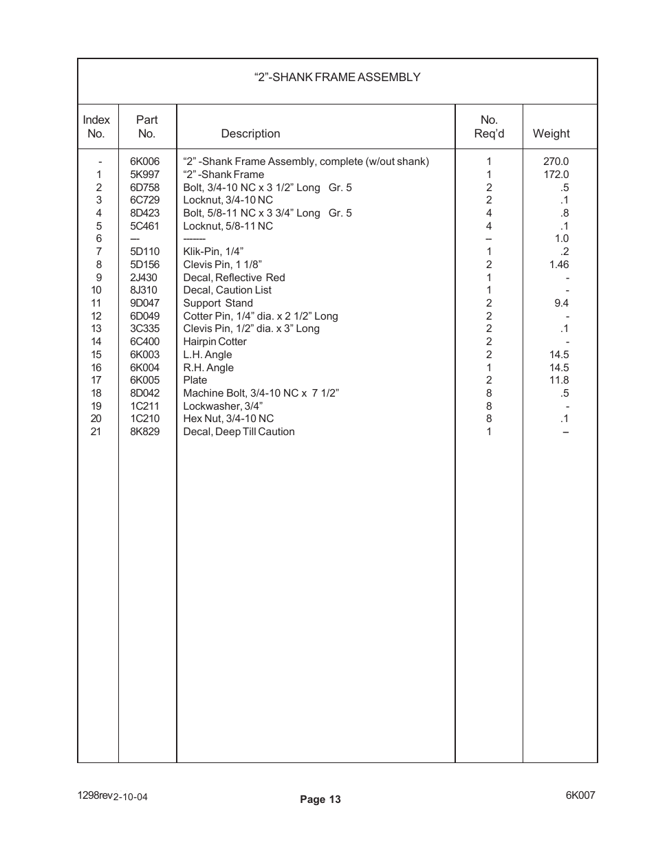 Landoll SCP-2 Subsoil Chisel Plow User Manual | Page 15 / 20