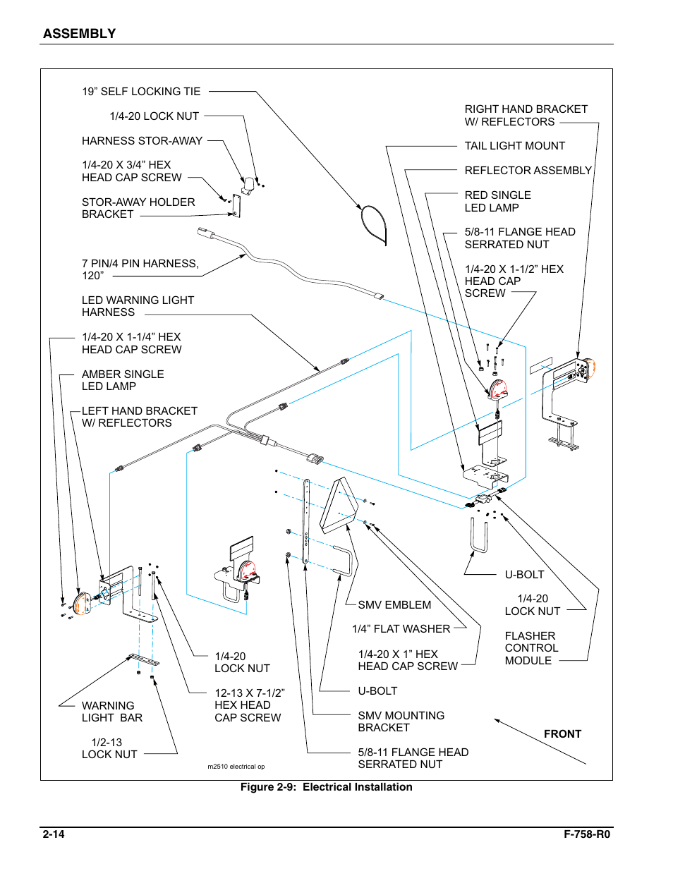 Landoll 2510 Zone Commander User Manual | Page 22 / 40