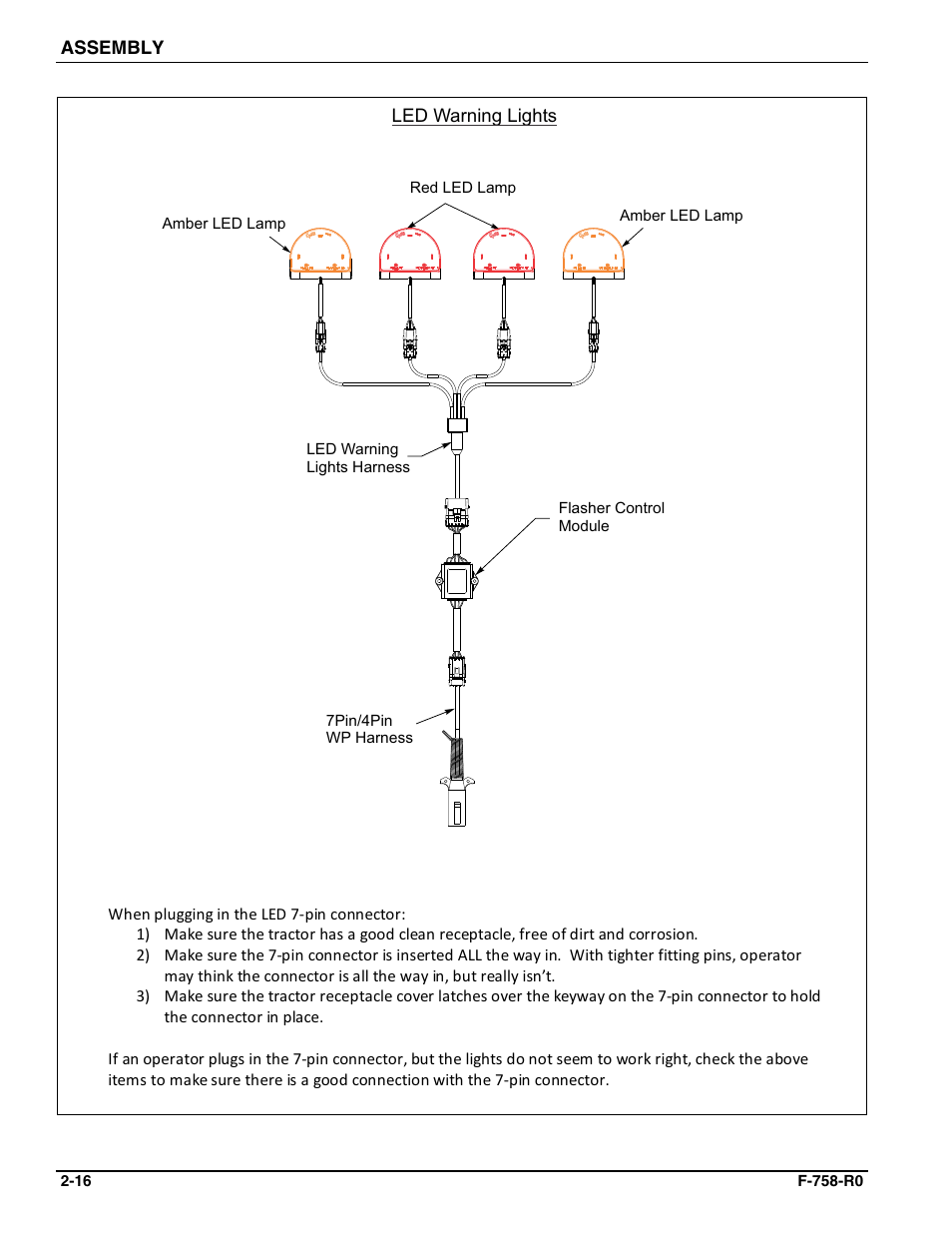 Landoll 2510 Zone Commander User Manual | Page 24 / 40