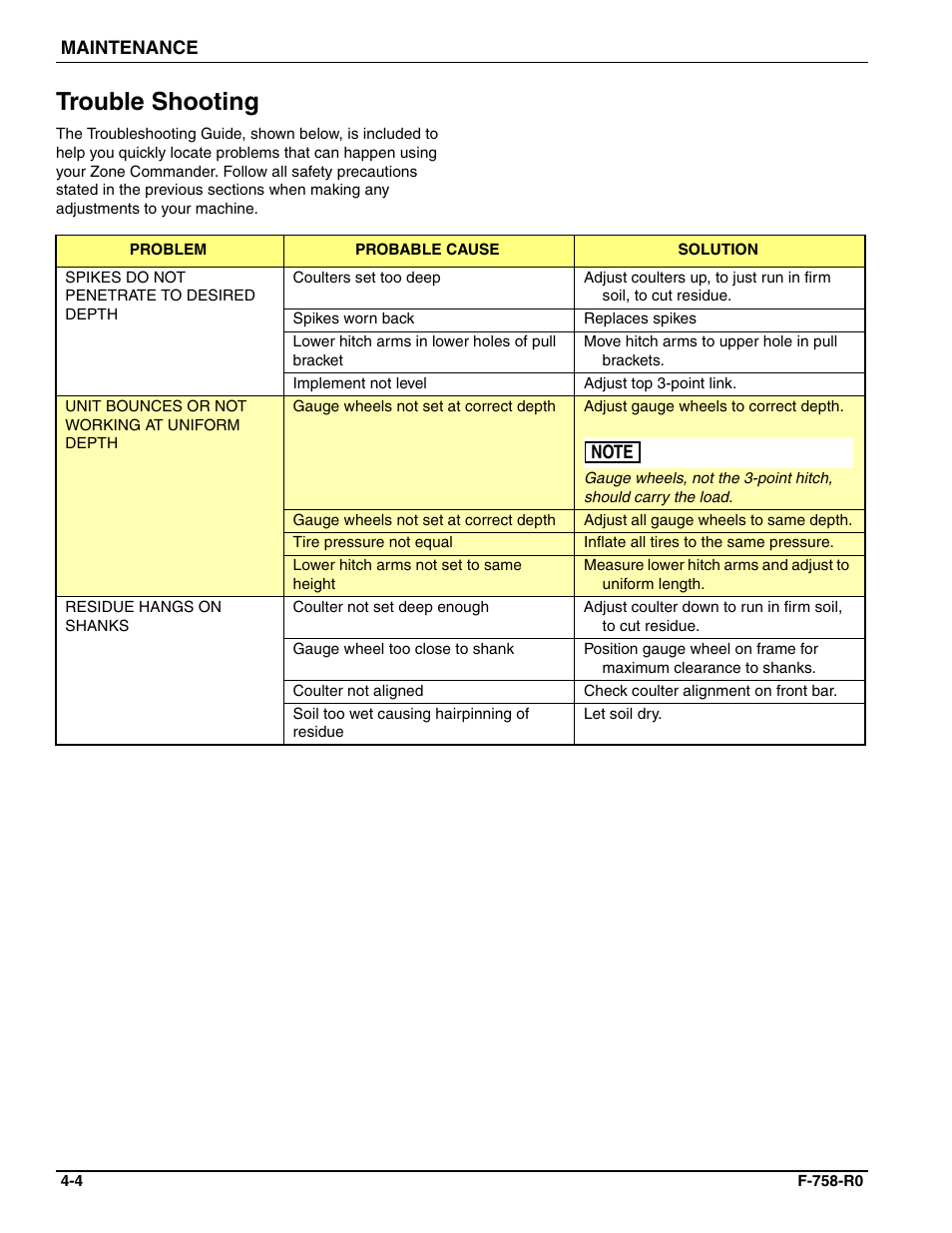 Trouble shooting | Landoll 2510 Zone Commander User Manual | Page 32 / 40