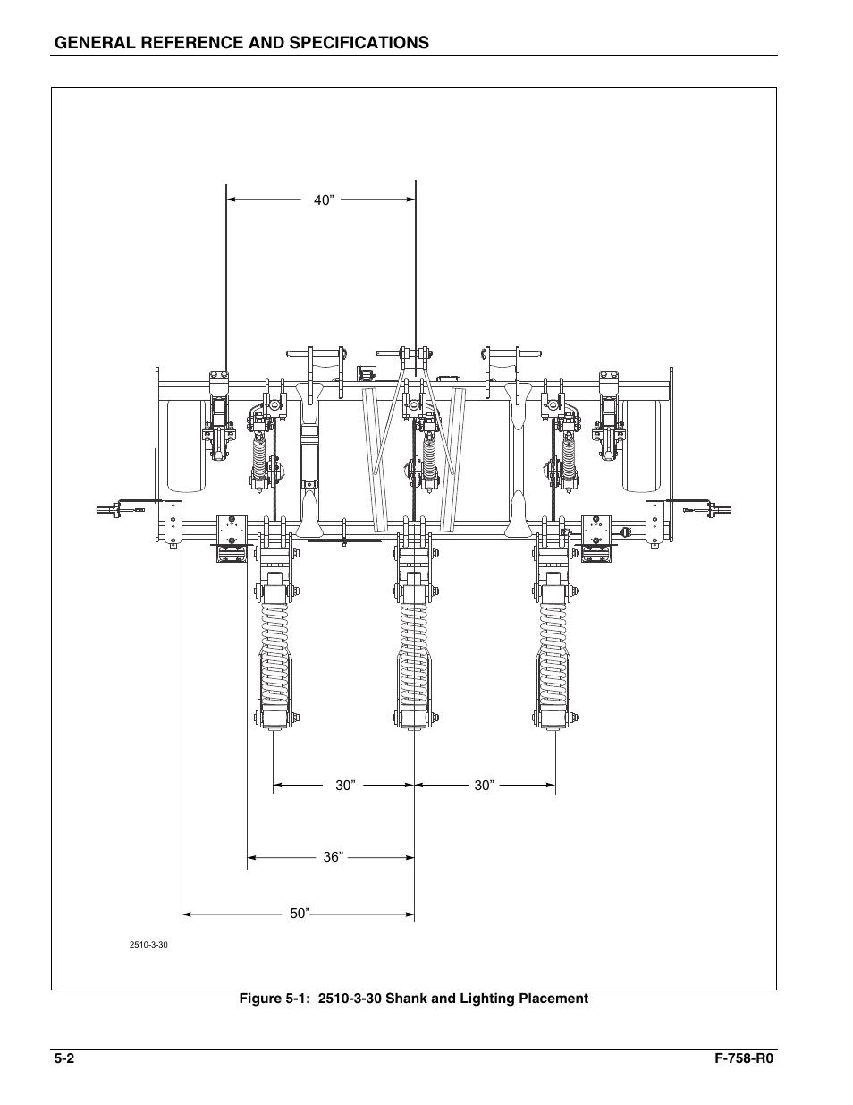 Landoll 2510 Zone Commander User Manual | Page 34 / 40