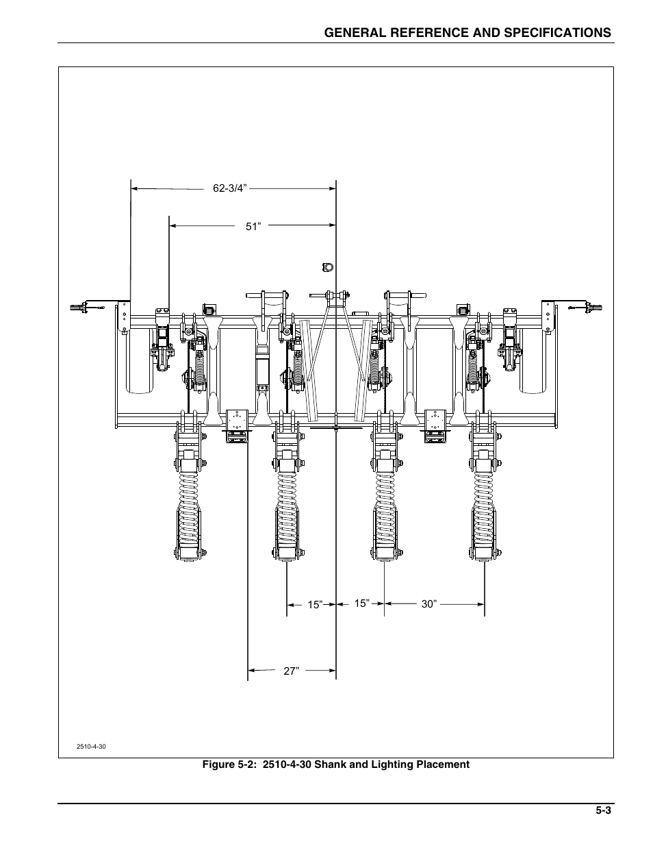 Landoll 2510 Zone Commander User Manual | Page 35 / 40