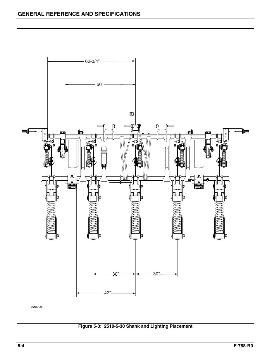 Landoll 2510 Zone Commander User Manual | Page 36 / 40