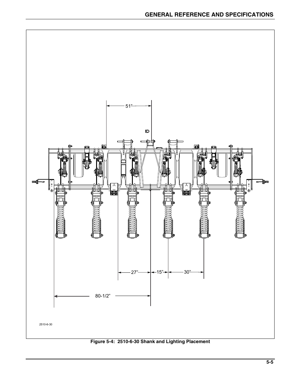 Landoll 2510 Zone Commander User Manual | Page 37 / 40