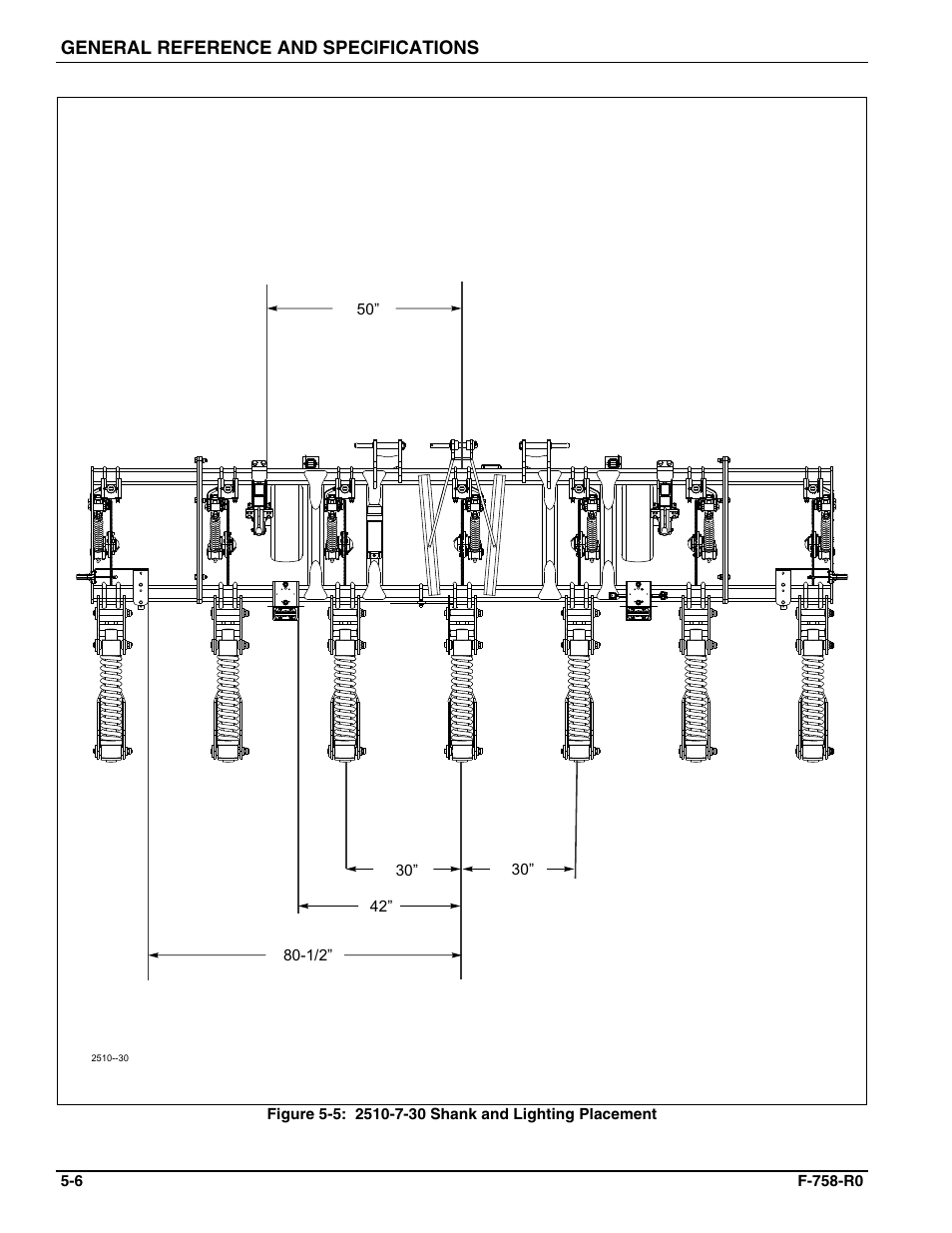 Landoll 2510 Zone Commander User Manual | Page 38 / 40