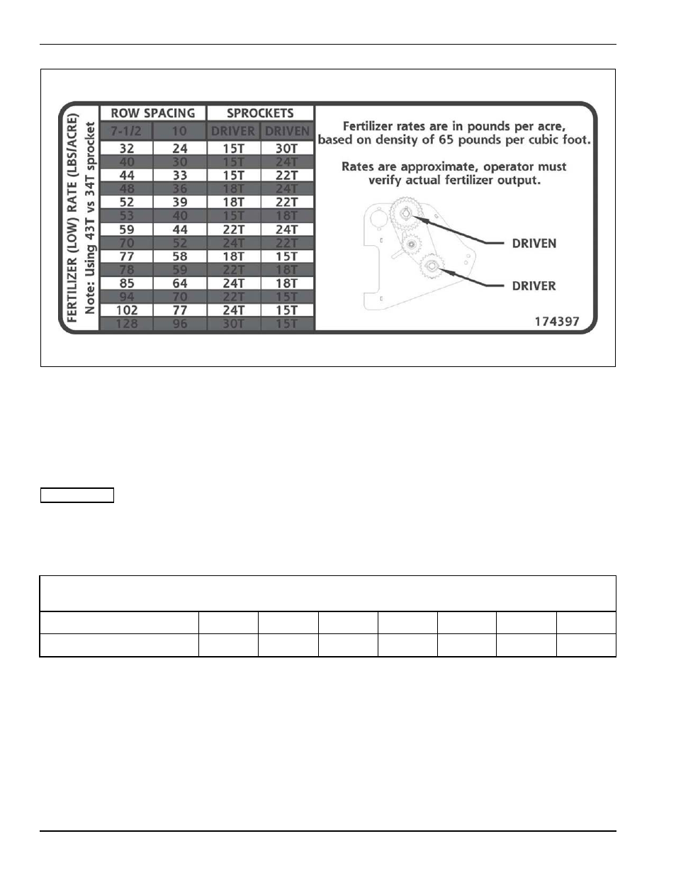 Figure 4-17: fertilizer box chart, Fertilizer – rate adjustment, Table 4-1: dry fertilizer density conversion chart | Landoll 5211 Grain Drill User Manual | Page 50 / 78