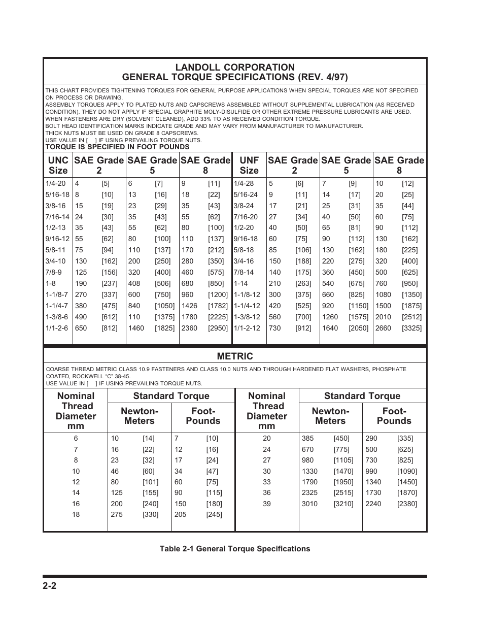 Metric | Landoll 3130 SERIES WING PACKER User Manual | Page 10 / 54