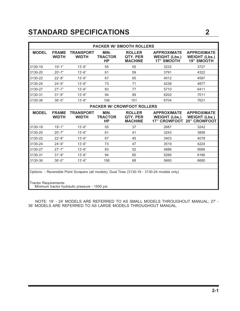 2standard specifications | Landoll 3130 SERIES WING PACKER User Manual | Page 9 / 54