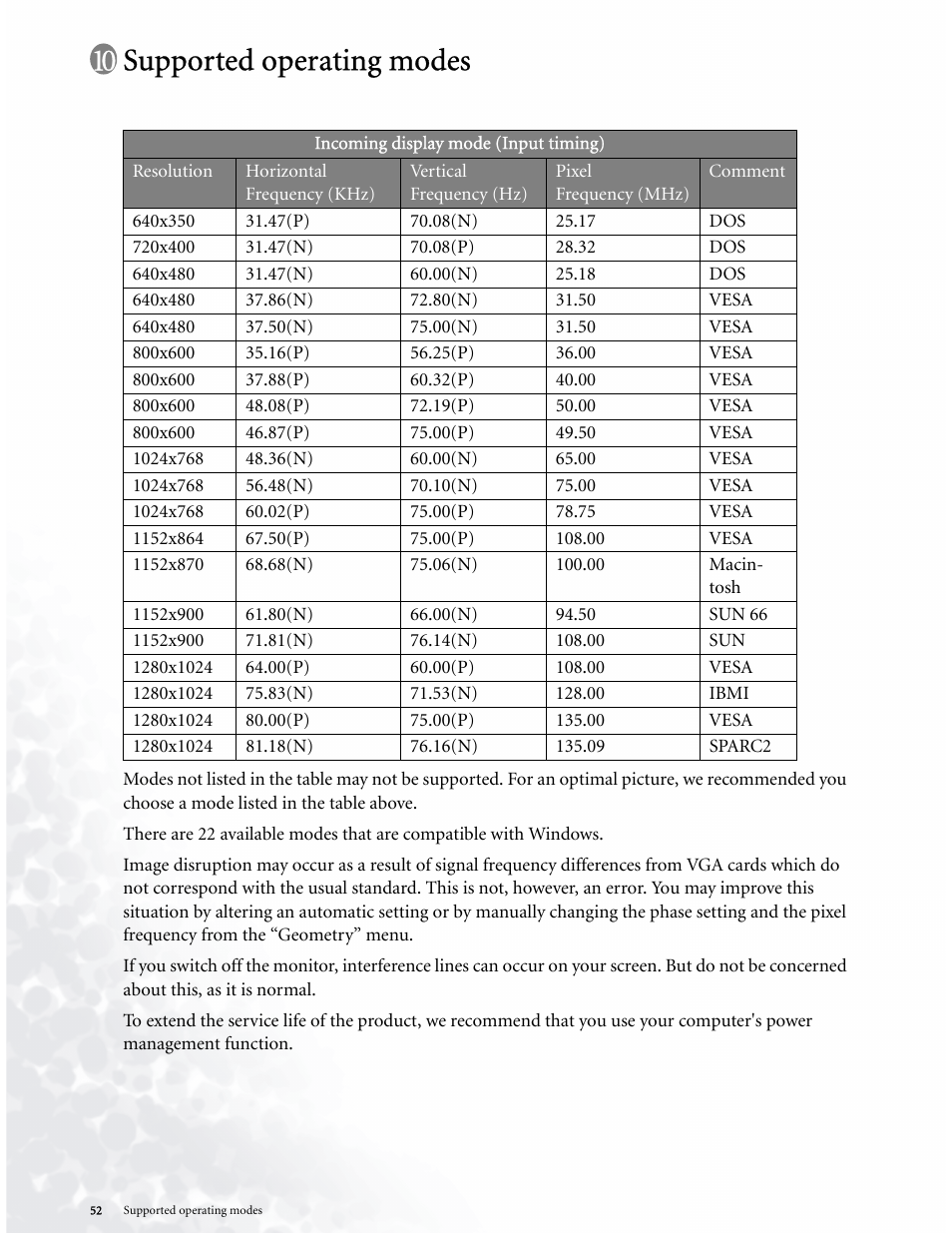 Supported operating modes | BenQ LCD COLOR MONITOR FP937S User Manual | Page 52 / 53