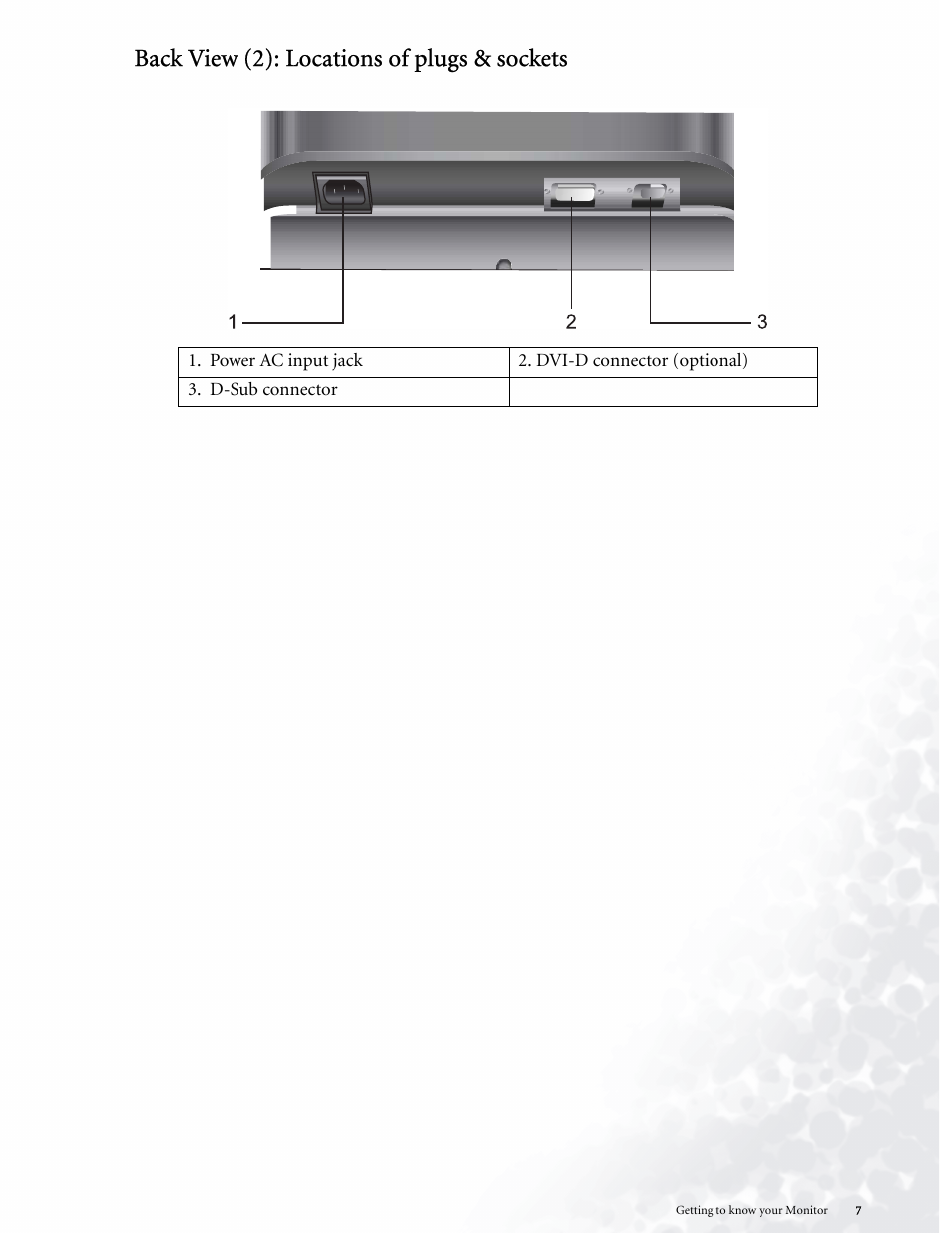 Back view (2): locations of plugs & sockets | BenQ LCD COLOR MONITOR FP937S User Manual | Page 7 / 53