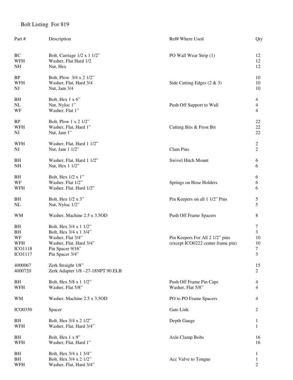 Landoll ICON 819 User Manual | Page 26 / 66