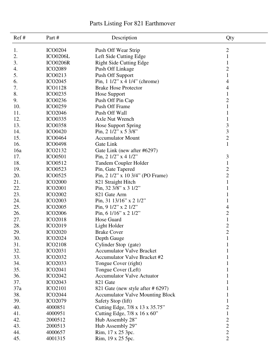 Landoll ICON 800 Series Earthmover User Manual | Page 16 / 63