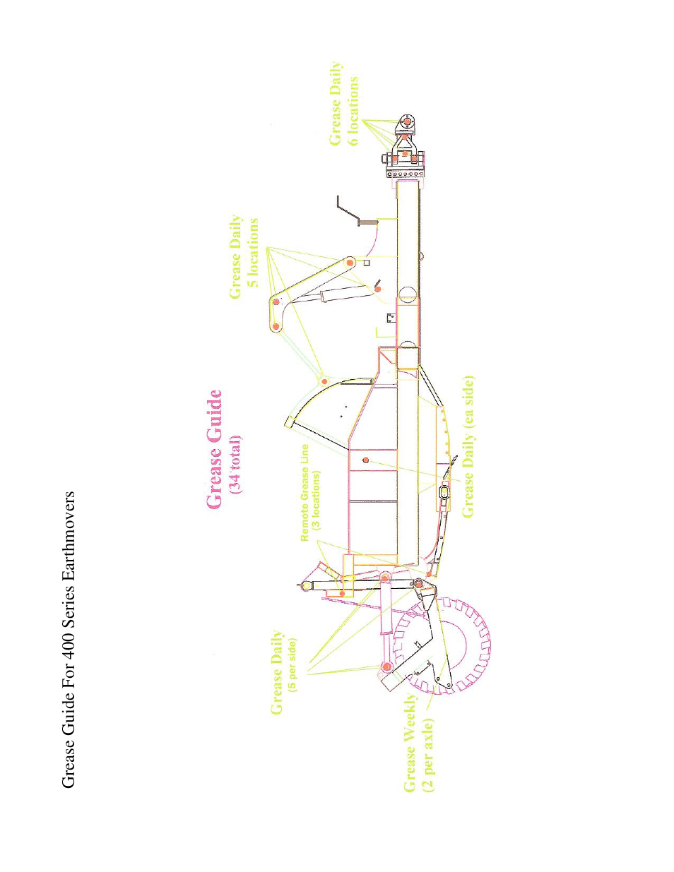 Landoll ICON 414 User Manual | Page 10 / 77