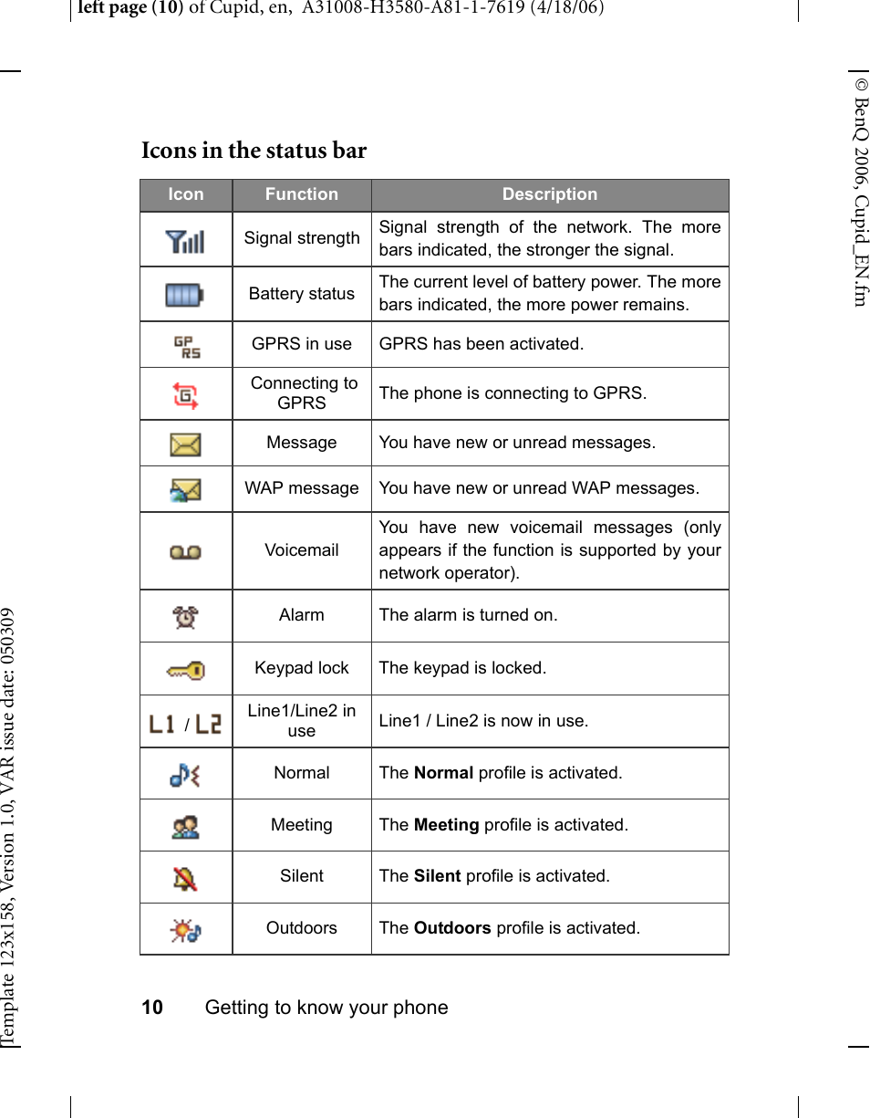 Icons in the status bar | BenQ-Siemens CL71 User Manual | Page 29 / 114