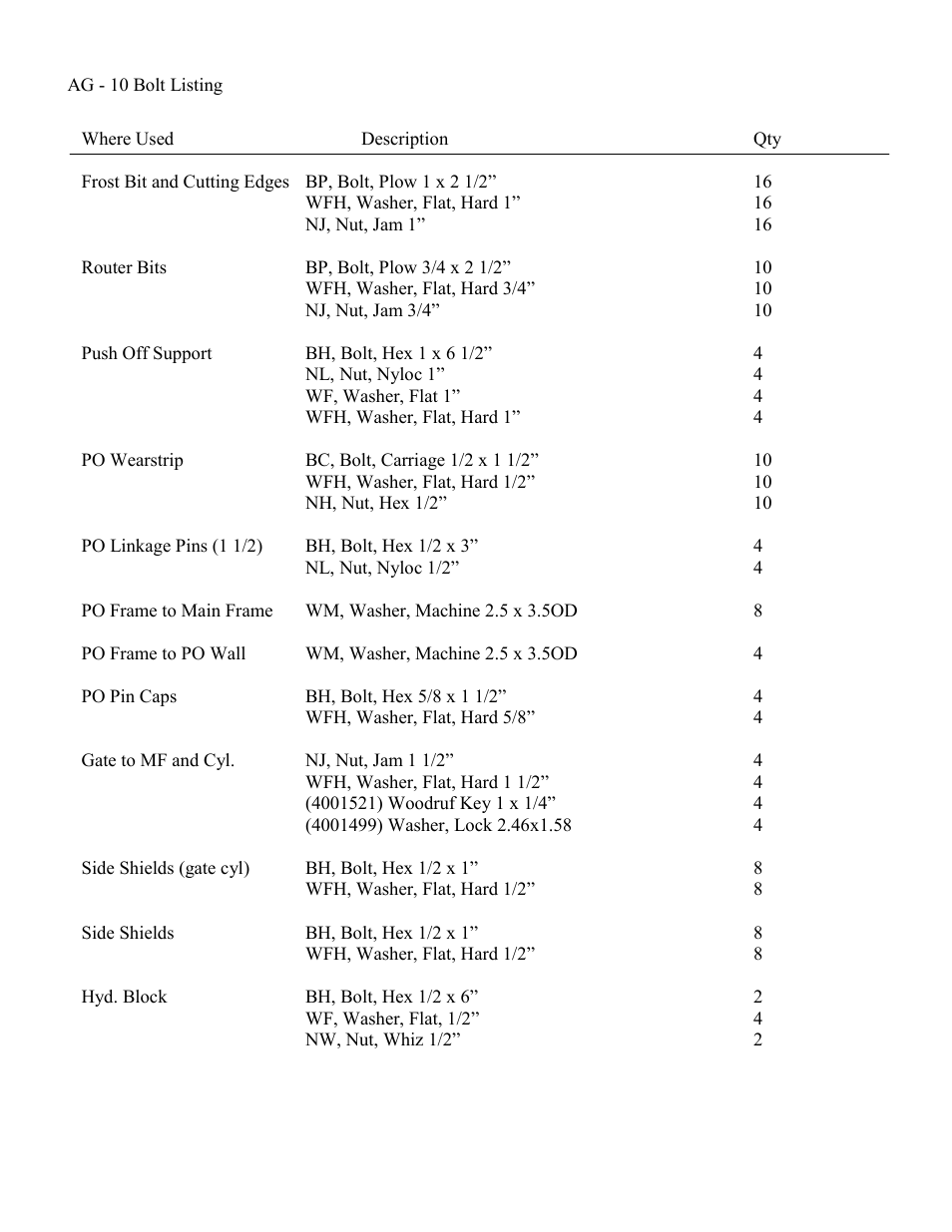 Landoll ICON AG-10 User Manual | Page 22 / 39