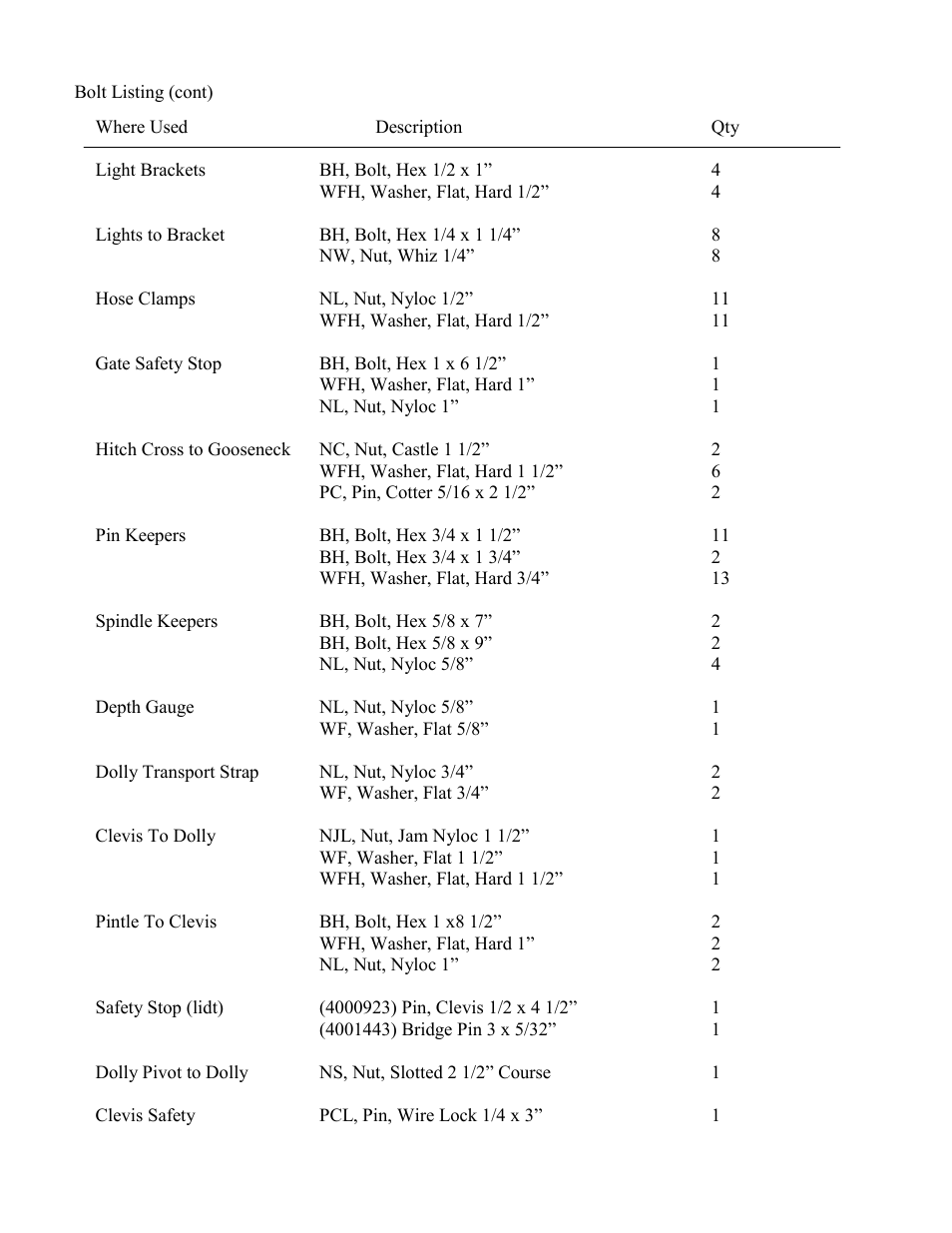 Landoll ICON AG-10 User Manual | Page 23 / 39