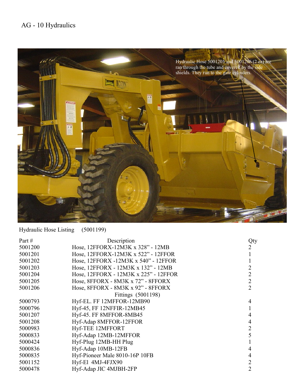 Landoll ICON AG-10 User Manual | Page 26 / 39