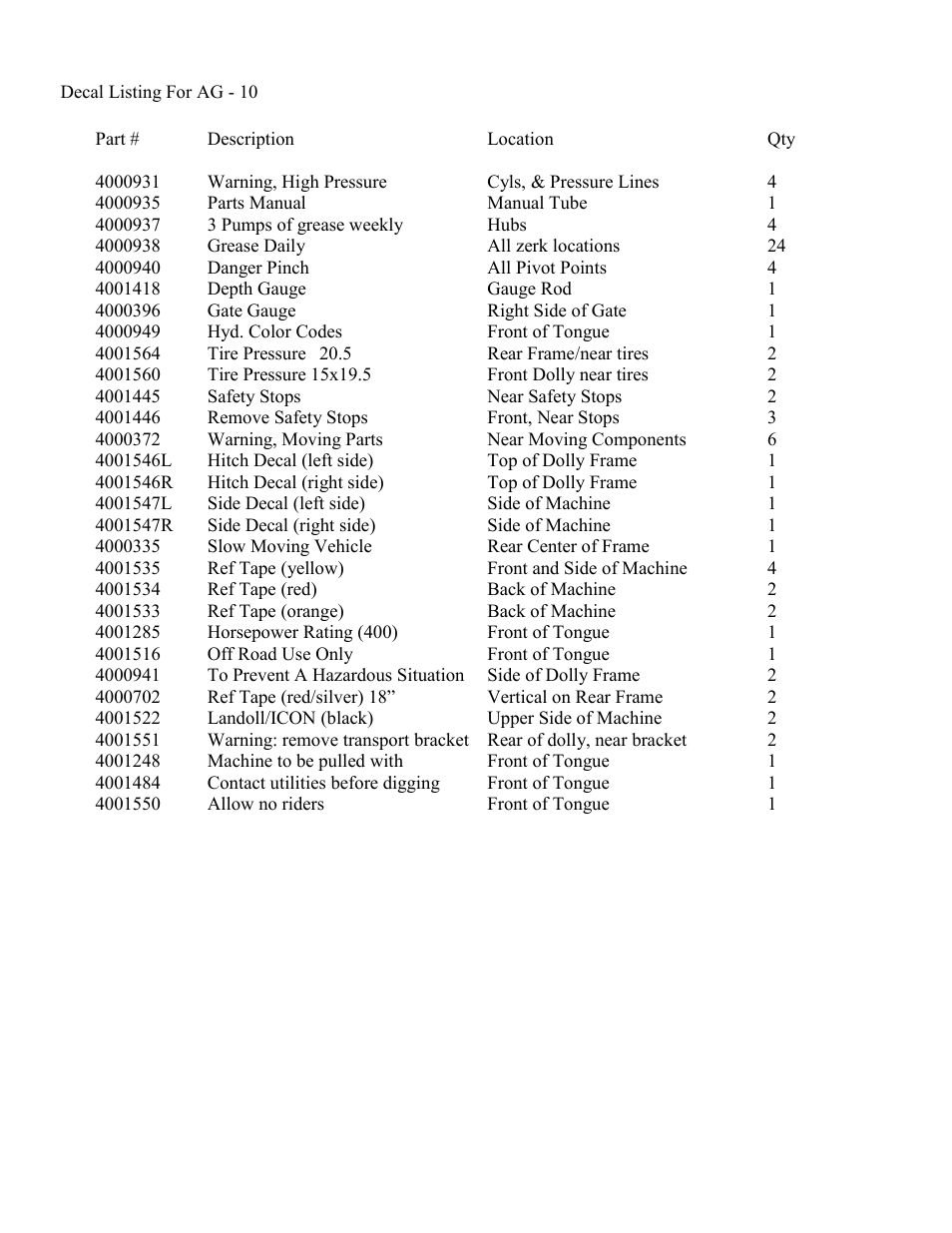 Landoll ICON AG-10 User Manual | Page 32 / 39