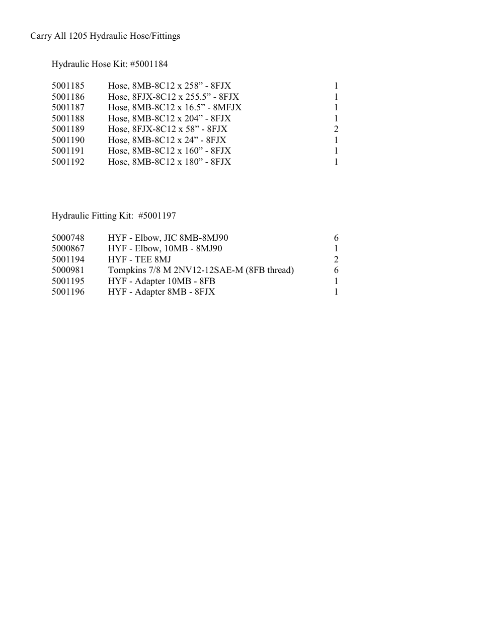 Landoll ICON 1205 User Manual | Page 28 / 34