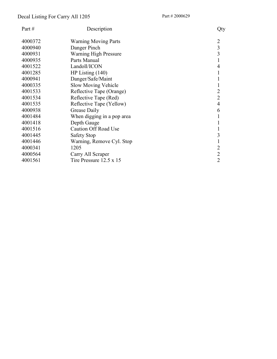 Landoll ICON 1205 User Manual | Page 31 / 34