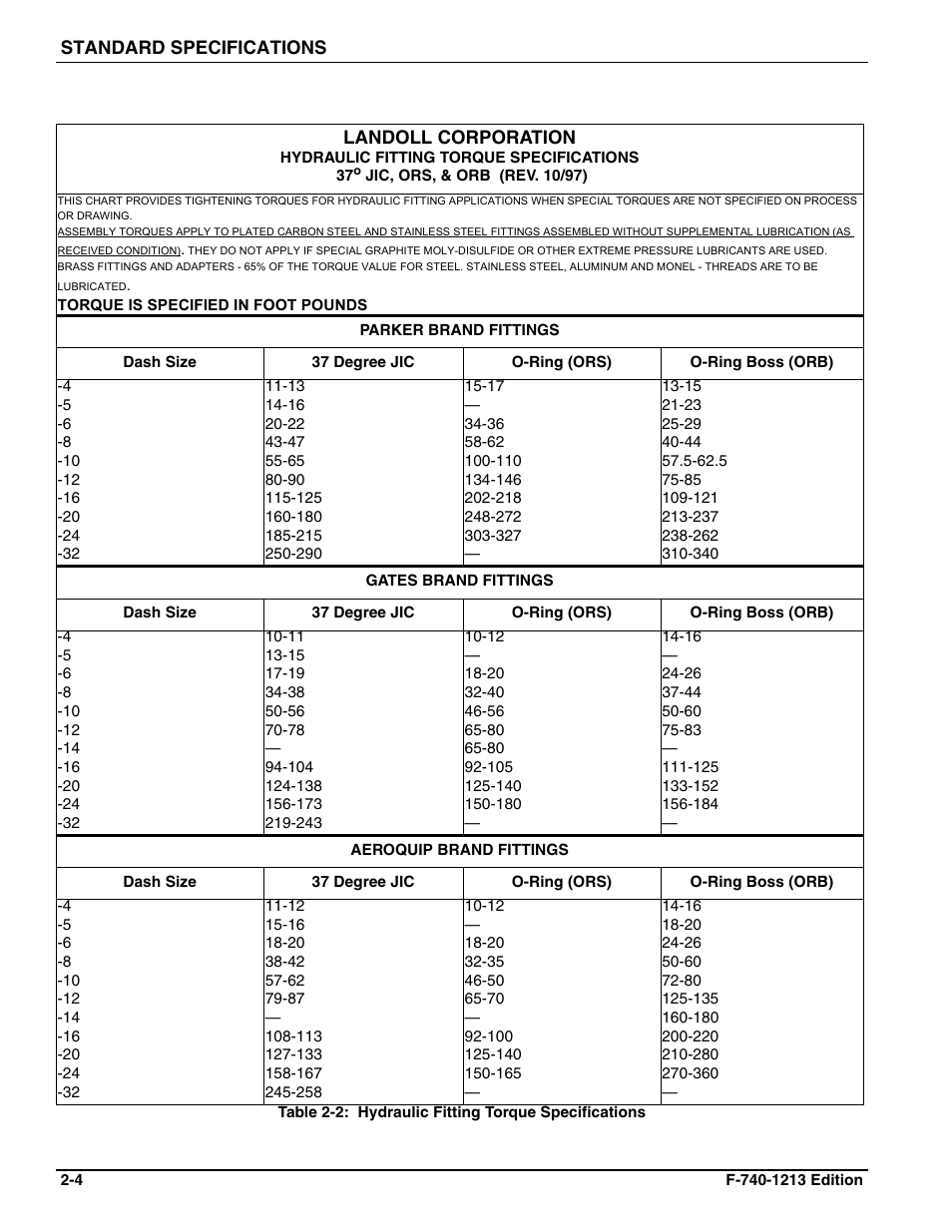 Landoll ICON 1632RS Grader User Manual | Page 10 / 64