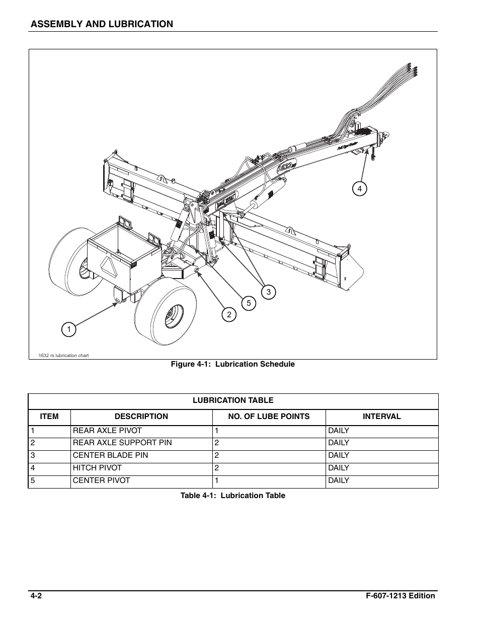 Figure 4-1: lubrication schedule | Landoll ICON 1632RS Grader User Manual | Page 20 / 64