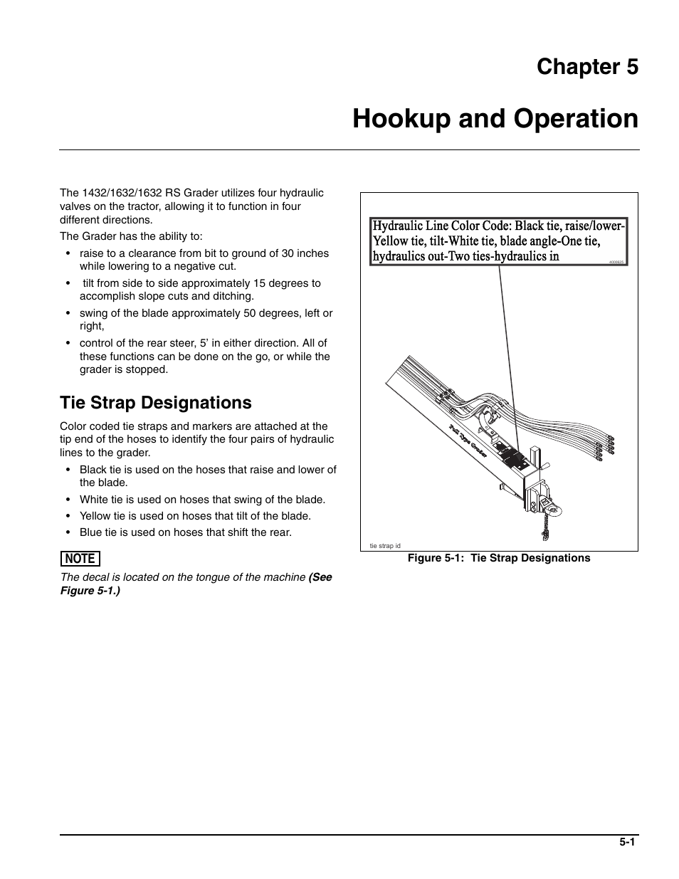 Hookup and operation, Tie strap designations, Figure 5-1: tie strap designations | Chapter 5 | Landoll ICON 1632RS Grader User Manual | Page 23 / 64